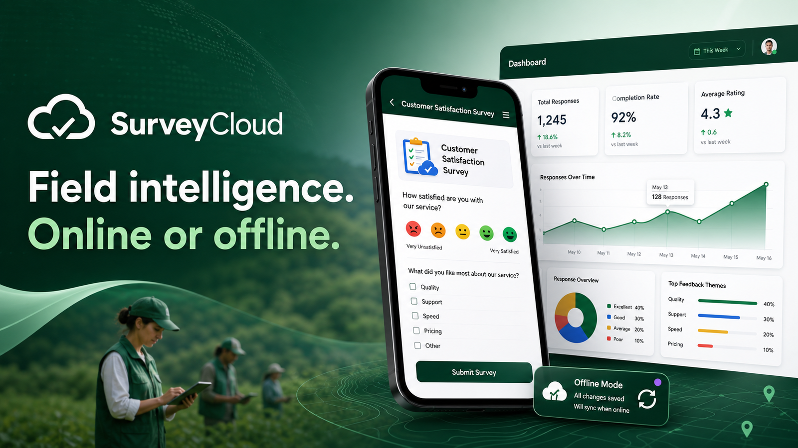 SurveyCloud product platform