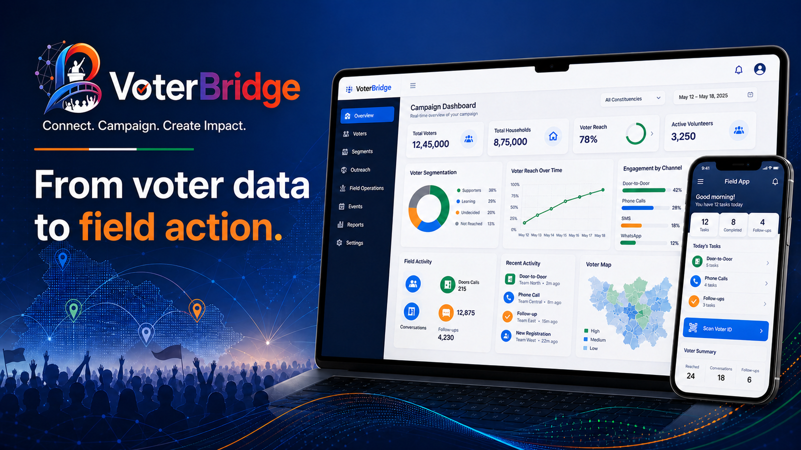 VoterBridge product platform