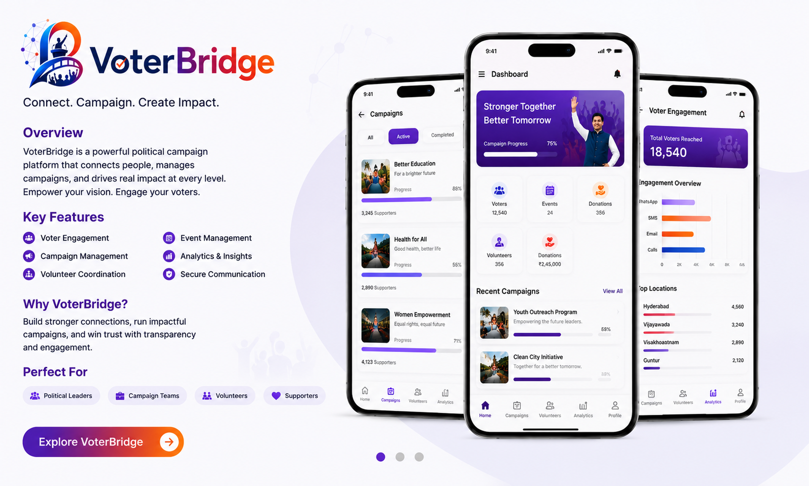 VoterBridge political campaign management banner