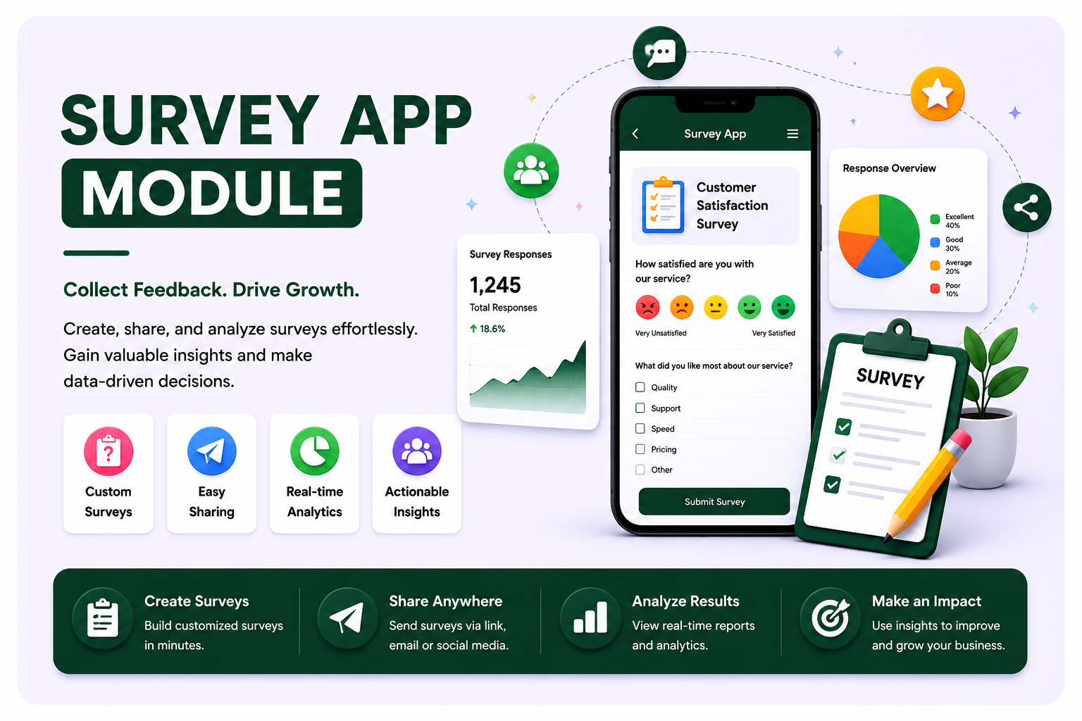 SurveyCloud offline survey app module with analytics